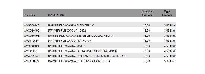 Actega Barnices Base Agua