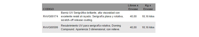 Barnices Serigráfico UV