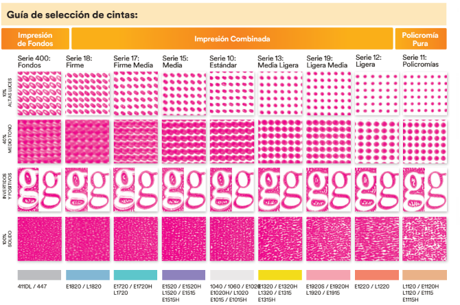 Cintas de Montaje 3M